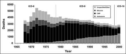 In a stacked bar graph, trends in the bottom most area of the column are easily seen.