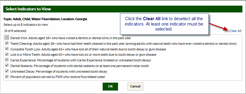 Screenshot of the Select Indicators to View. Click the Clear All link to deselect all the indicators. At least one indicator must be selected