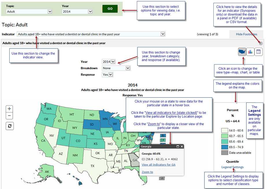 Screenshot of the Oral Health Data map. Instructions: Use this section to select options for viewing data, i.e. topic and year. Next: Click here to download the data in panel in PDF (if available) or CSV format. Next: The legend explains the colors of the map. Other instructions: Use Indicator section to change the indicator view. Use this section to change year, breakdown category, and response (if available.) Next: click an icon to change the view type - map, chart, or table. Next: the legend explains the colors on the map