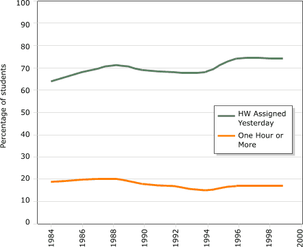 Line Graph