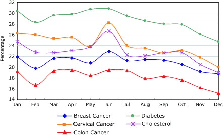 Line graph