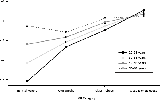 Line graph