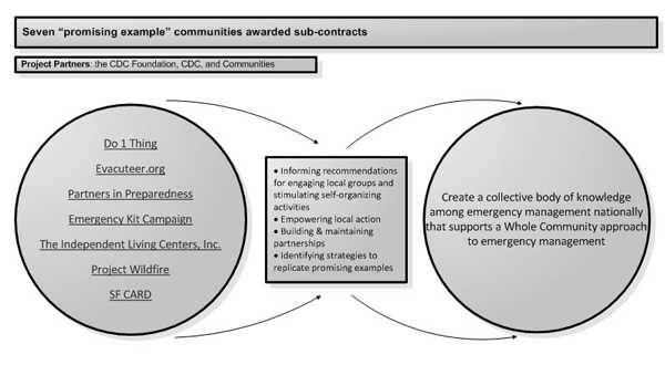 promising examples graphic