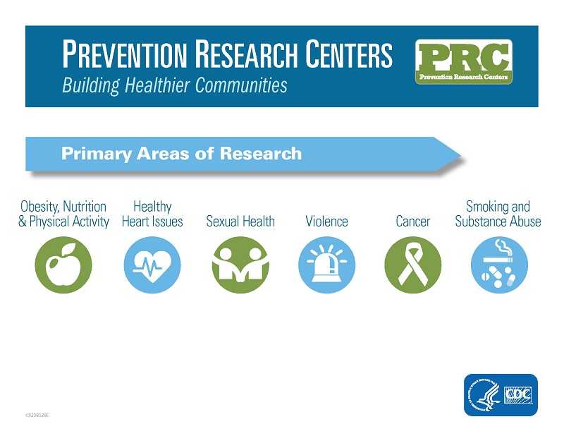 PRC Research & ROI Infographic