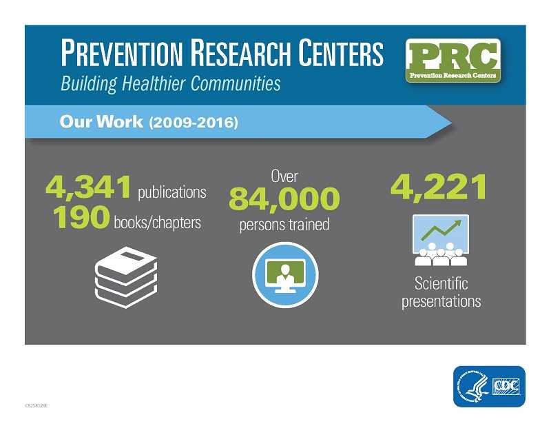 PRC Work Infographic