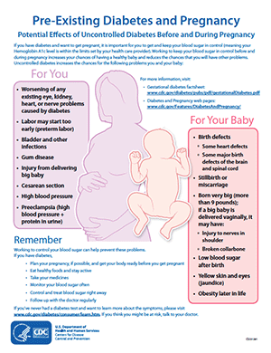 Photo: Chart: Potential Effects of Uncontrolled Diabetes Before and During Pregnancy. If you have diabetes and want to get pregnant, it is important for you to get and keep your blood sugar in control (meaning your Hemoglobin A1c level is within the limits set by your health care provider). Working to keep your blood sugar in control before and during pregnancy increases your chances of having a healthy baby and reduces the chances that you will have other problems.