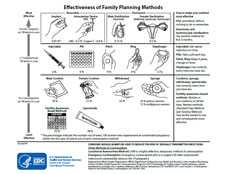 Effectiveness of Contraceptive Methods (8.5x11)