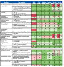 summary chart screenshot