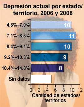 Tabla: porcentaje estandarizado por edad (de la población de los EE.UU.) de adultos que cumplen con los criterios de depresión