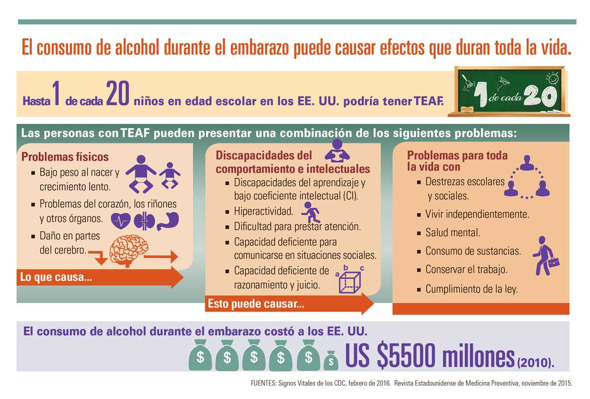 Infografía: Beber demasiado alcohol puede ser muy riesgoso para las mujeres.