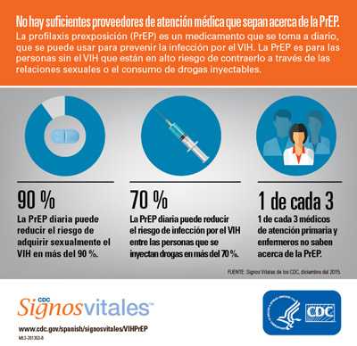 Infografía: No hay suficientes proveedores de atención médica que sepan acerca de la PrEP.