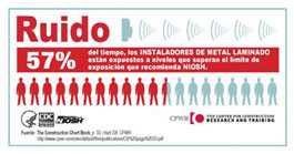 RUIDO – INSTALADORES DE METAL LAMINADO