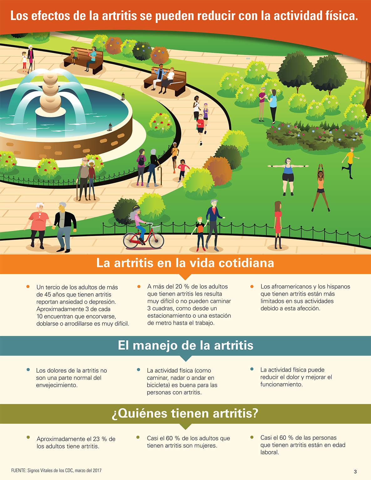 Infografía: Los efectos de la artritis se pueden reducir con actividad física diaria.