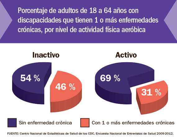 Infografía: En general, el 27 % de las adolescentes de 15 a 17 años reporta haber tenido una relación sexual