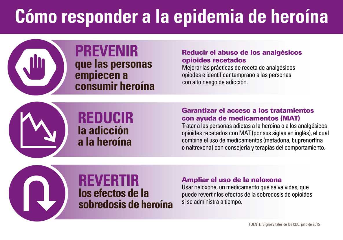 Gráfico: El consumo de heroína es parte de un problema más grande de abuso de sustancias