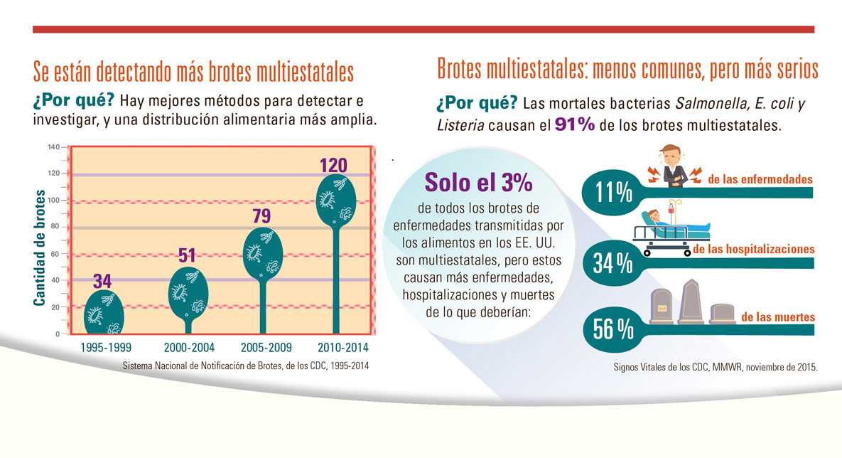 Gráfico: Presión arterial