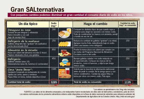 Infografia: Gran SALternativas 