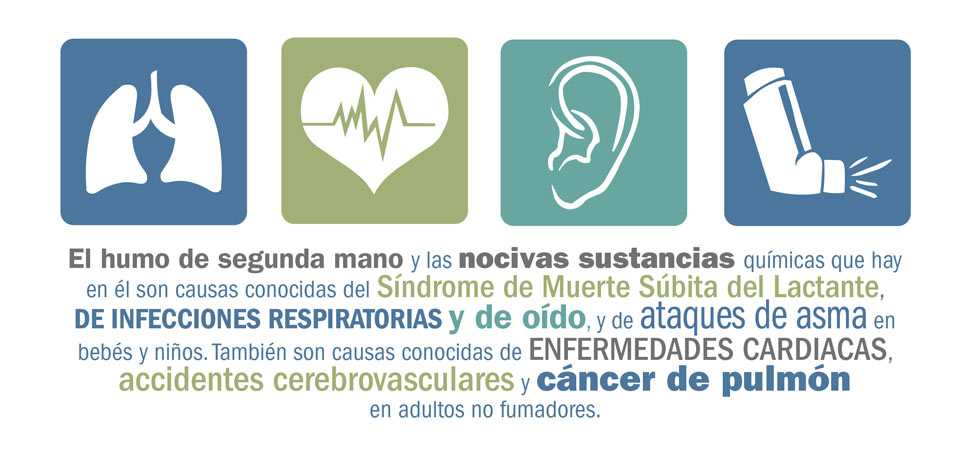 El humo de segunda mano y las nocivas sustancias químicas que hay en él son causas conocidas del síndrome de muerte súbita del lactante, de infecciones respiratorias y de oído, y de ataques de asma en bebés y niños. También son causas conocidas de enfermedades cardiacas, accidentes cerebrovasculares y cáncer de pulmón en adultos no fumadores