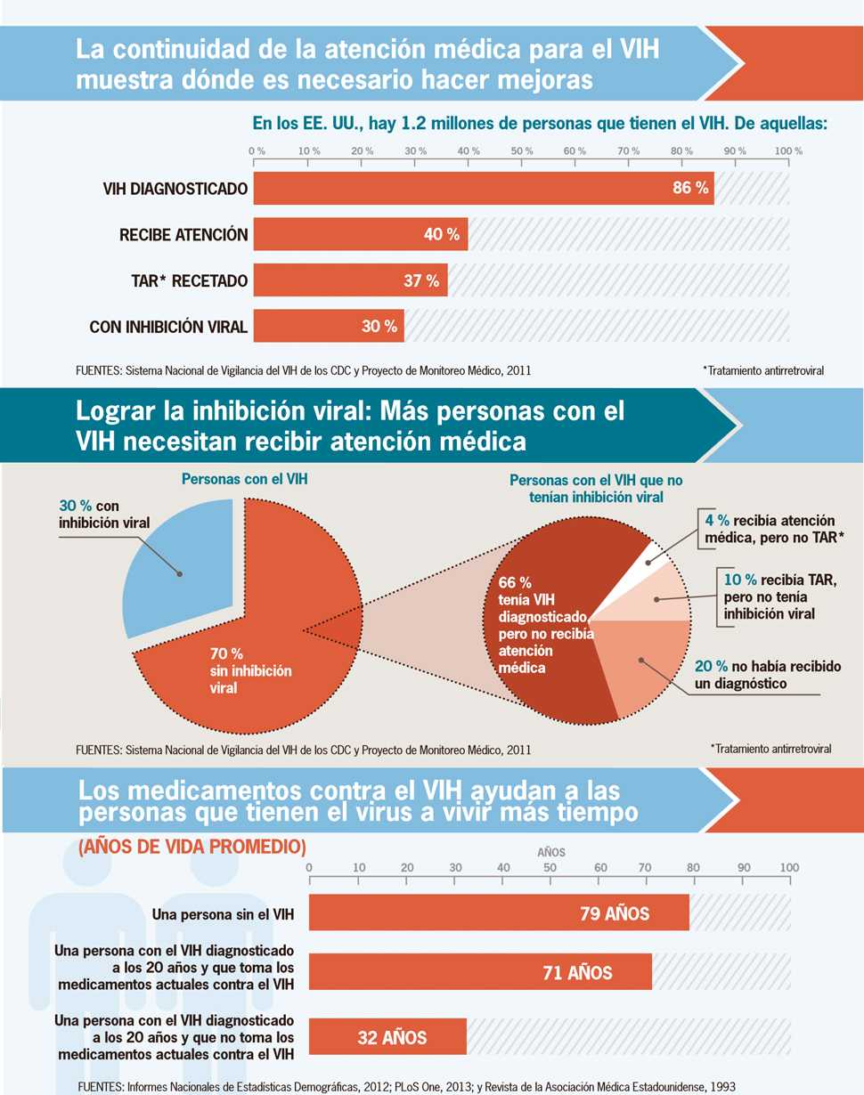 Infografía: Ninguna mujer debería morir a causa del cáncer de cuello uterino