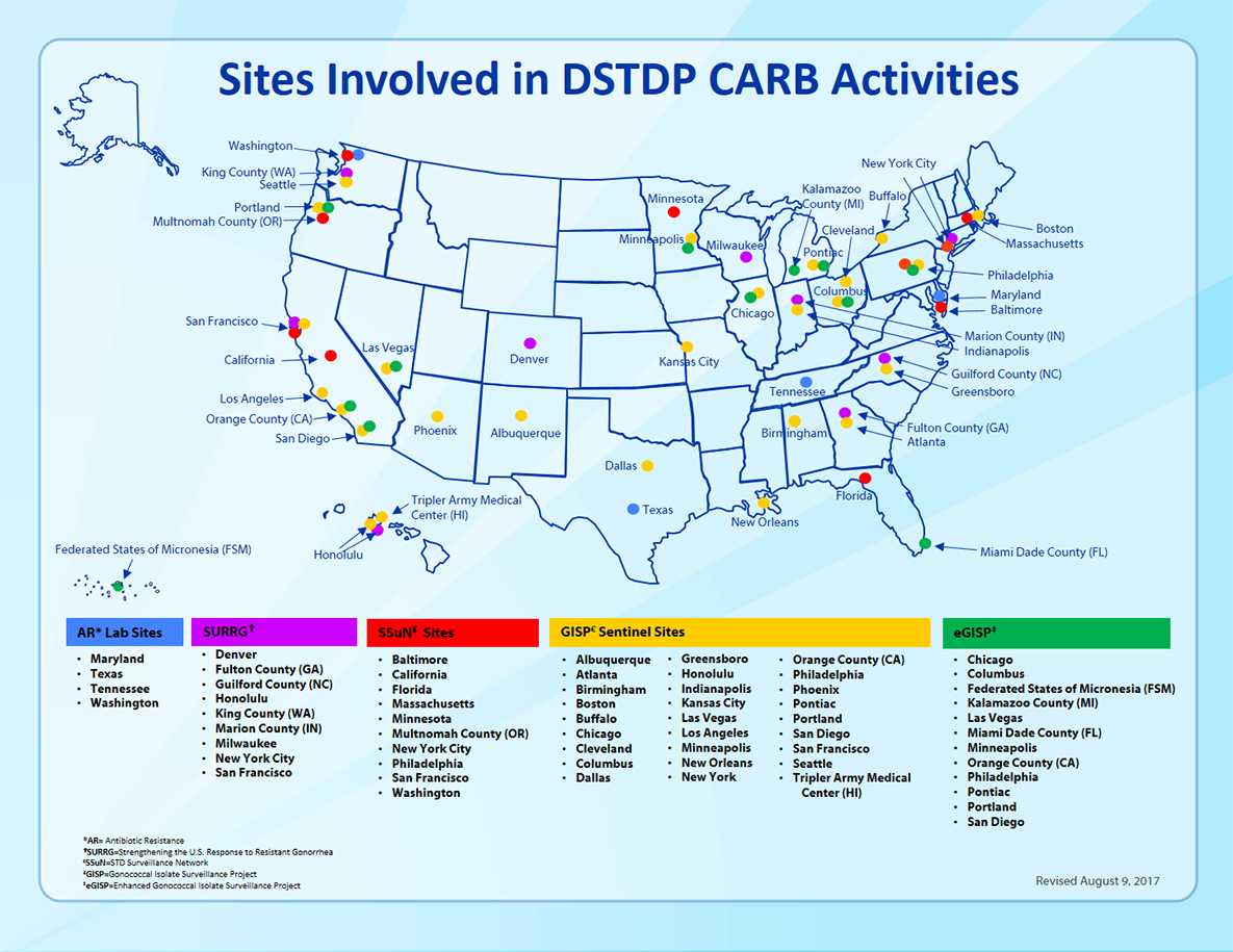 CARB Sites