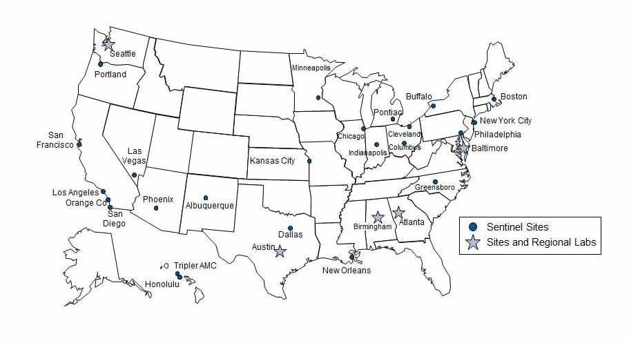 GISP Sentinel Sites and Labs 2014