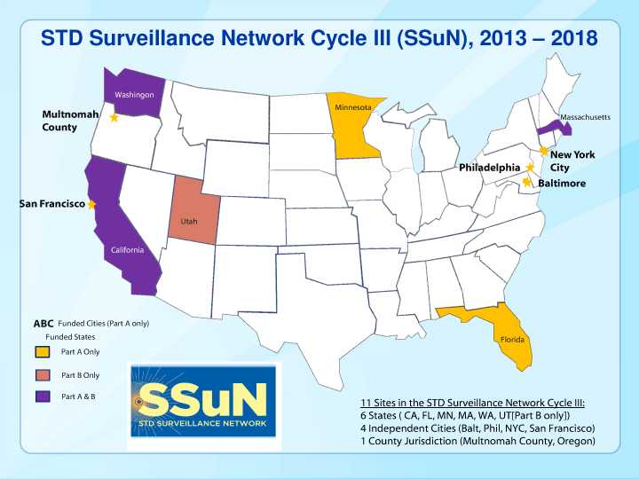 SSuN Map