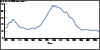 thumbnail of Figure 14