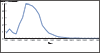 thumbnail of Figure 47