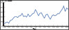 thumbnail of Figure 49