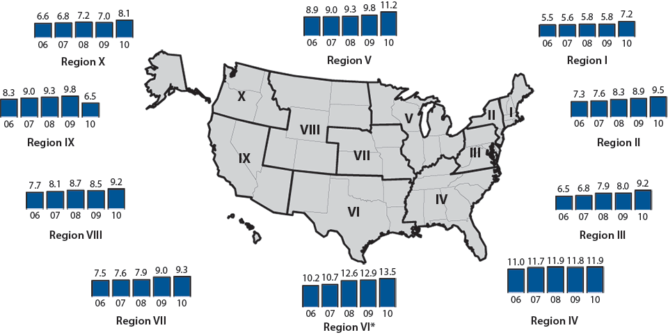 Figure J. Chlamydia—Trends in Positivity Among Women Aged 15–19 Years Tested in Family Planning Clinics, by U.S. Department of Health and Human Services (HHS) Region, Infertility Prevention Project, 2006–2010