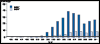 thumbnail of Figure 33