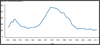 Figure 11.