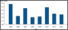 Figure 26.