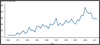 Figure 48.