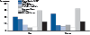 Figure 22. Gonorrhea — Percentage of Reported Cases by Sex and Reporting Source, United States, 2014