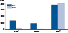 Figure 43. Primary and Secondary Syphilis — Reported Cases by Sex, Sexual Behavior, and HIV Status (Positive or Negative), 26 areas, 2014