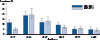 Figure 49. Human Papillomavirus — Cervicovaginal Prevalence of Types 6, 11, 16, and 18 Among Women Aged 14–59 Years by Age Group and Time Period, National Health and Nutrition Examination Survey, 2003–2006 and 2007–2010