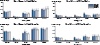 Figure 54. Herpes Simplex Virus Type 2 — Seroprevalence Among Non-Hispanic Whites and Non-Hispanic Blacks by Sex and Age Group, National Health and Nutrition Examination Surveys, 1988–1994, 1999–2002, 2003–2006, and 2007–2010