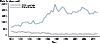 Figure 55. Trichomoniasis and Other Vaginal Infections Among Women — Initial Visits to Physicians’ Offices, United States, 1966–2013