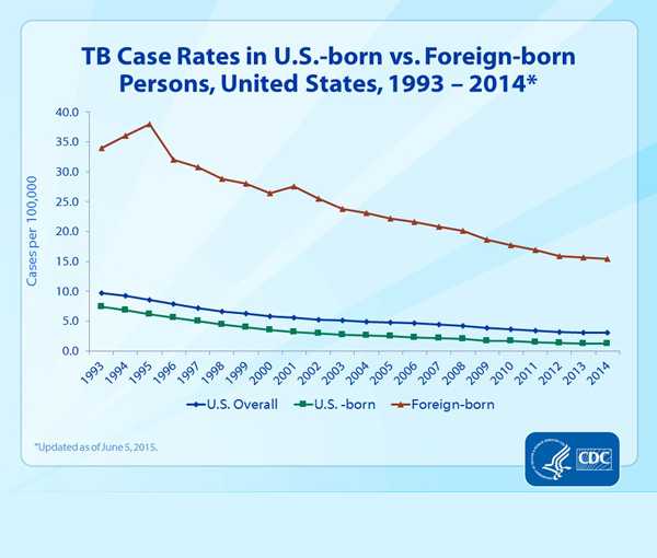 Data Statistic - Slide 17