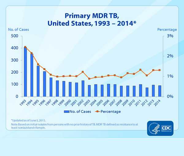 Data Statistic - Slide 22