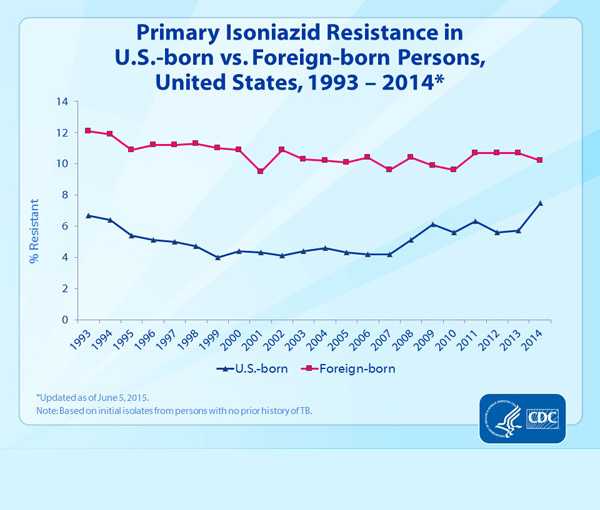 Data Statistic - Slide 23