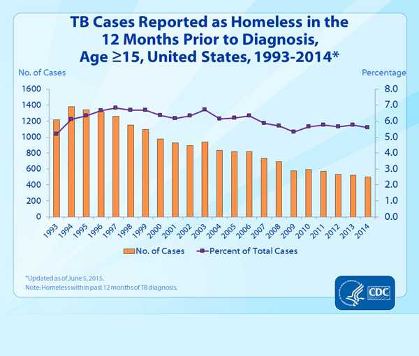 Data Statistic - Slide 29