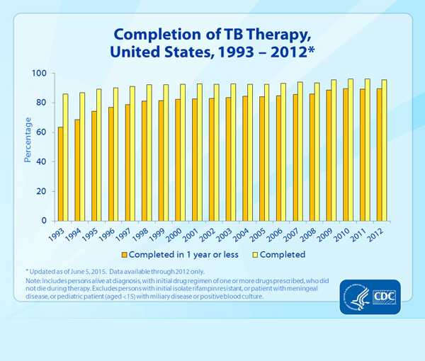 Data Statistic - Slide 31