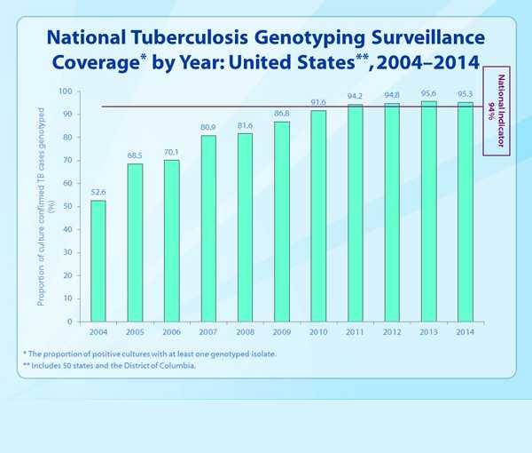 Data Statistic - Slide 33