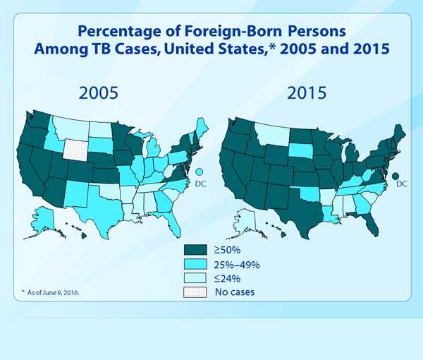 Slide 16. Percentage of Foreign-Born Persons Among TB Cases, United States, 2005 and 2015. 