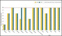 TU 13.3 Smoke-free indoor air prohibiting smoking in restaurants (STATE System) 2016