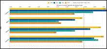 TU 2.2 Youth Cigarette Smokers (past month) (Youth Risk Behavioral Surveillance System) 2015