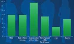 Current Cigarette Smoking Among Adults in the United States