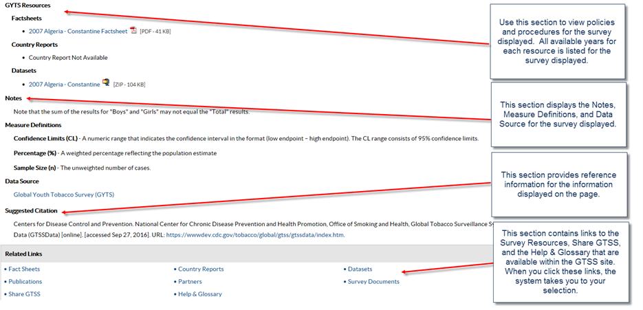 1. Use this section to view policies and procedures for the survey displayed. All available years for each resource is listed for the survey displayed. 2. This section displays the Notes, Measure Definitions, and Data Source for the survey displayed. 3. This section provides reference information for the information displayed on the page. 4. This section contains links to the Survey Resources, Share GTSS, and the Help & Glossary that are available within the GTSS site. When you click these links, the system takes you to your selection. 